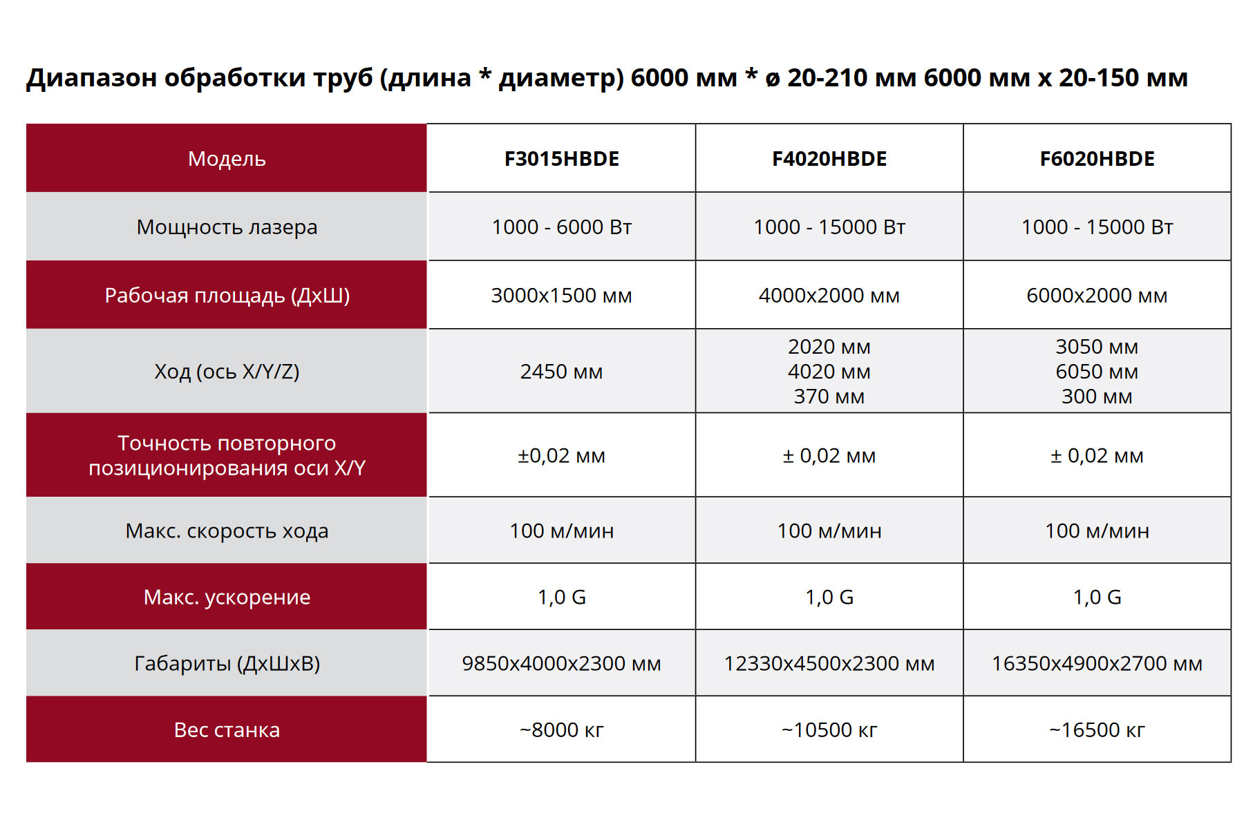 Лазерный станок Quasar F3015HBDE 1,5 кВт с ограждением для металла и резки труб