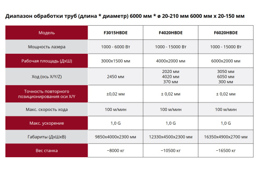 Лазерный станок Quasar F3015HBDE 6,0 кВт с ограждением для металла и резки труб